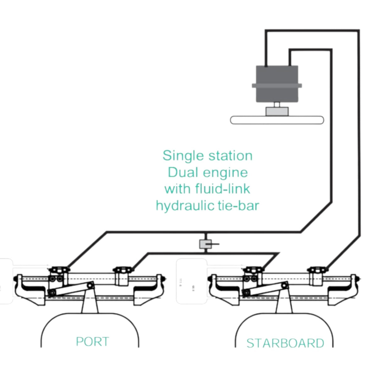 HyDrive Commercially-Rated Fluid Linked Steering System for boats over ...